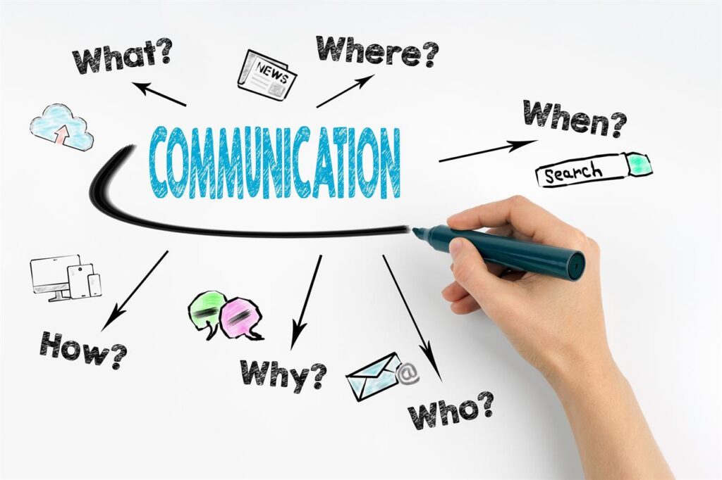 communication communication