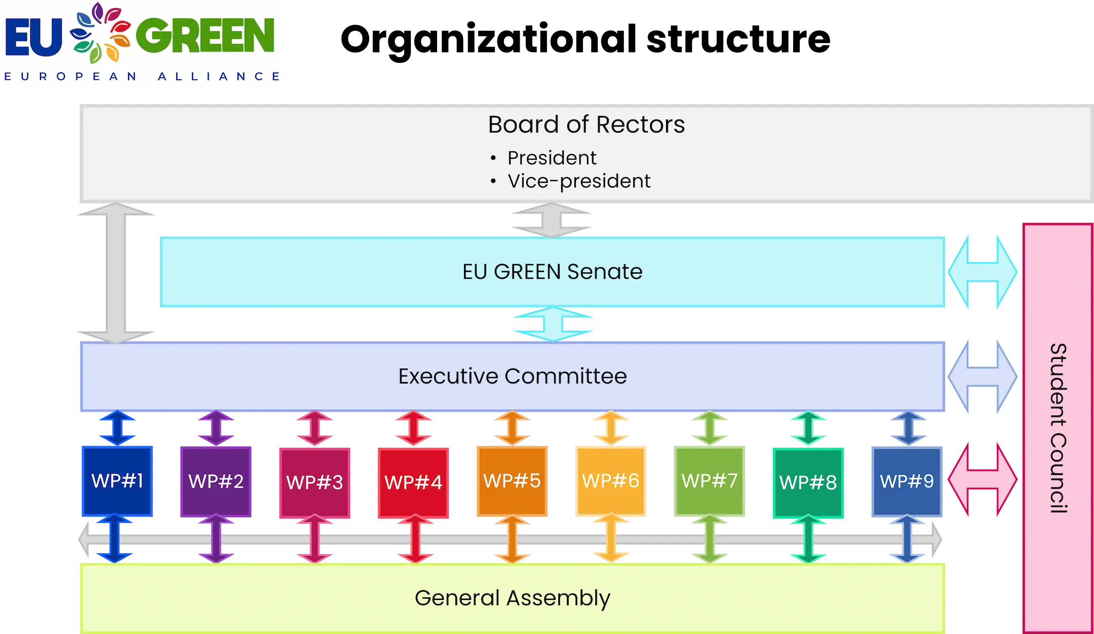 Governance (alliance) Governance (alliance)