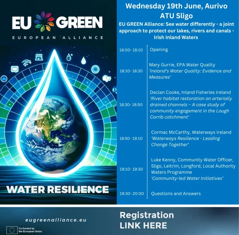 Water Resilience Social Media