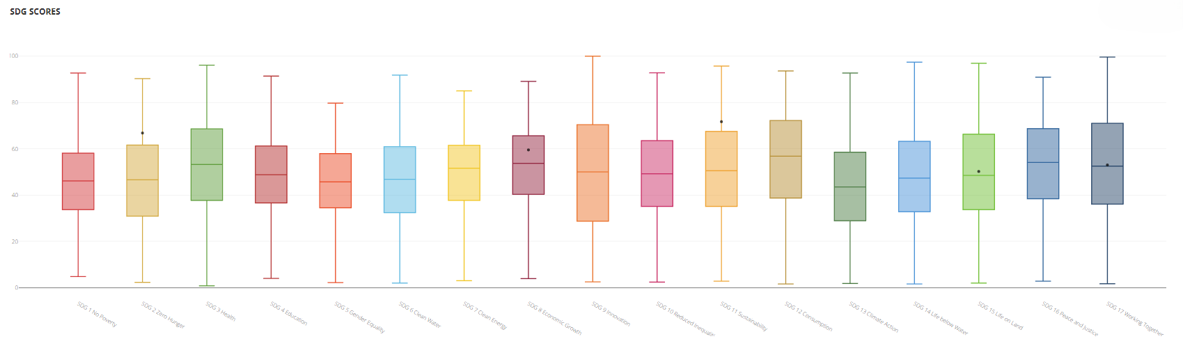 sdg scores upwr Magdalena Jajszczyk